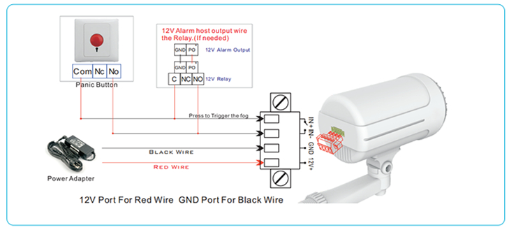 Security fog system cost